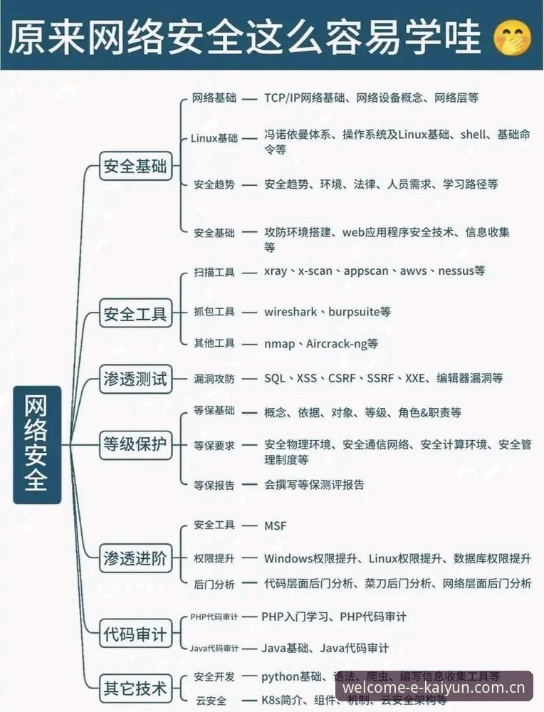 2026版开云APP怎么下载 2026版开云APP下载全流程深度解析:安全渠道、版本特性与注册指引